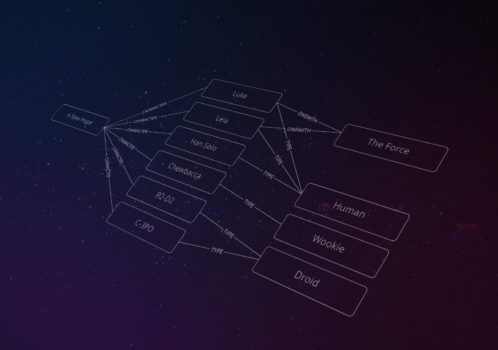 Globalize Your Content Using Microdata