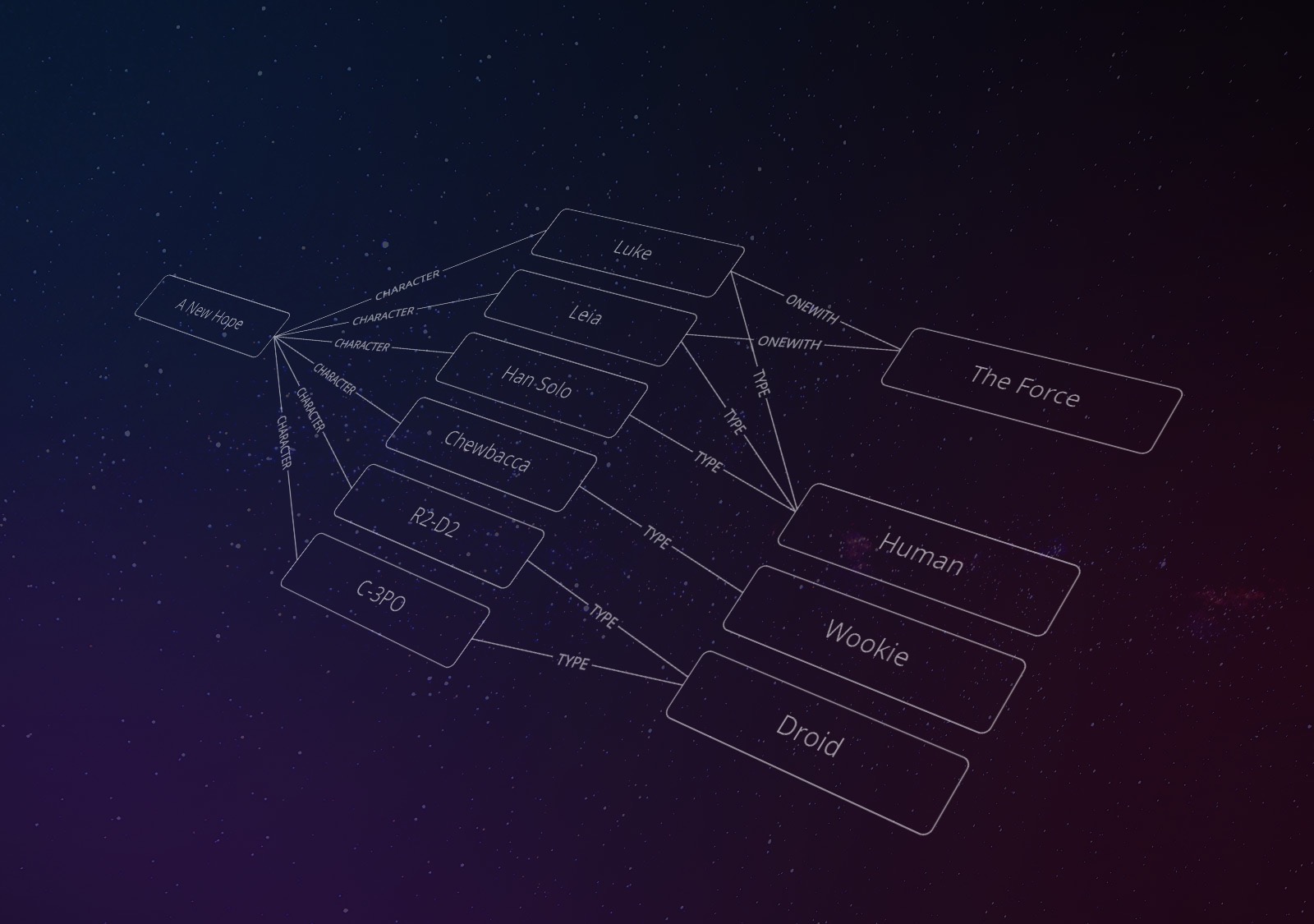 Globalize Your Content Using Microdata