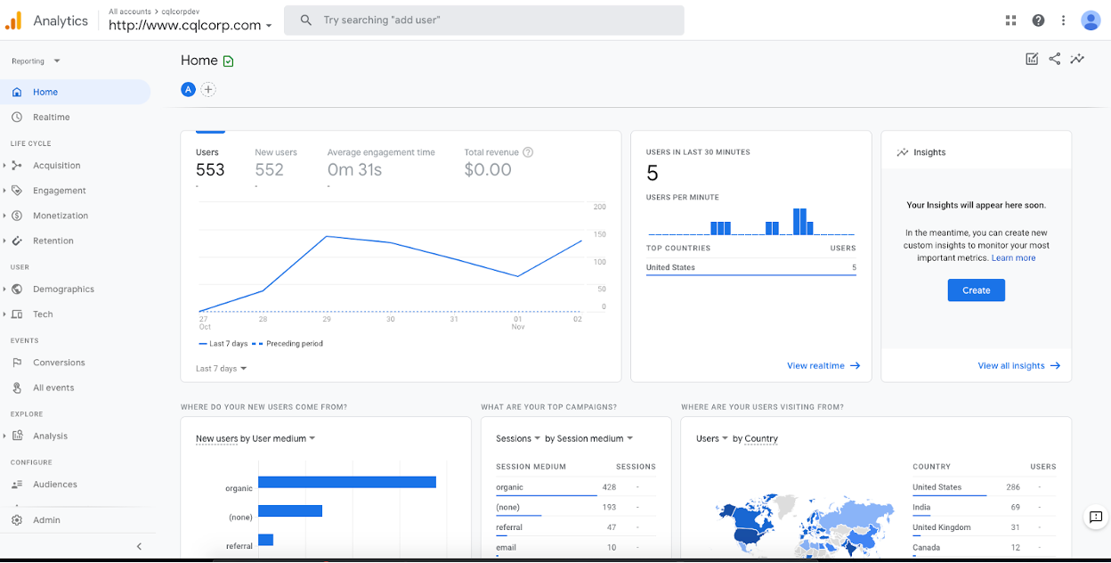 Google Analytics 4