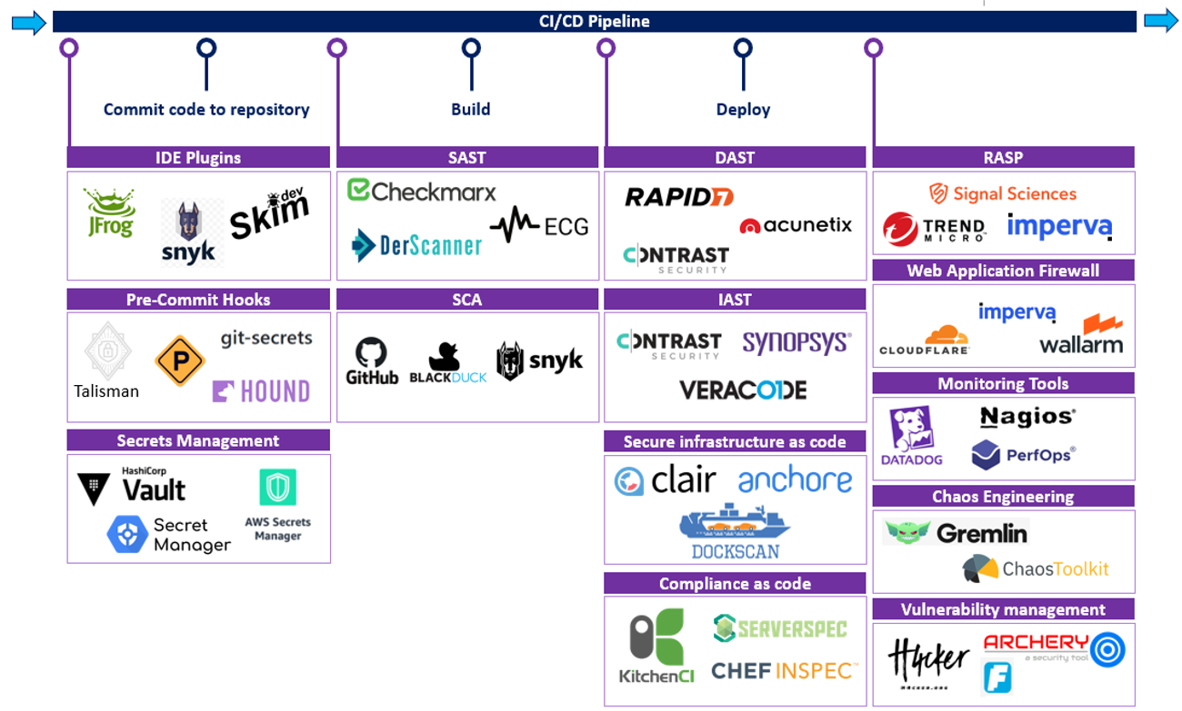 Continuous Integration and Continuous Delivery