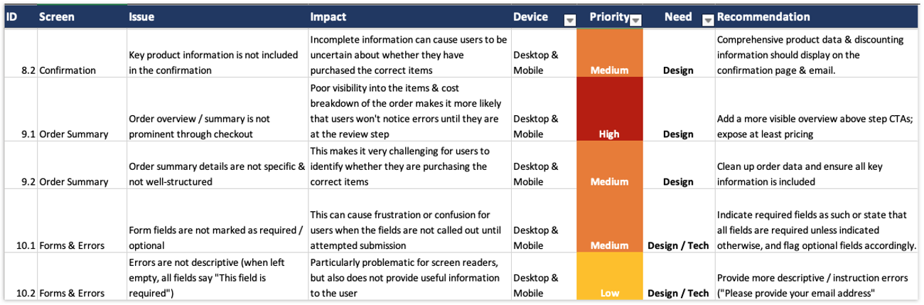 document the impact that the issue has on the user experience