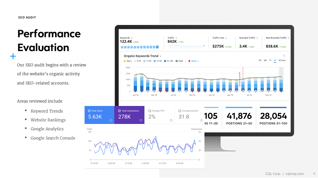Site Health Evaluation and Organic Overview