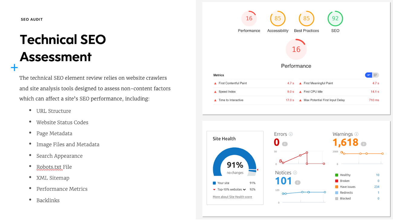 Technical SEO Assessment