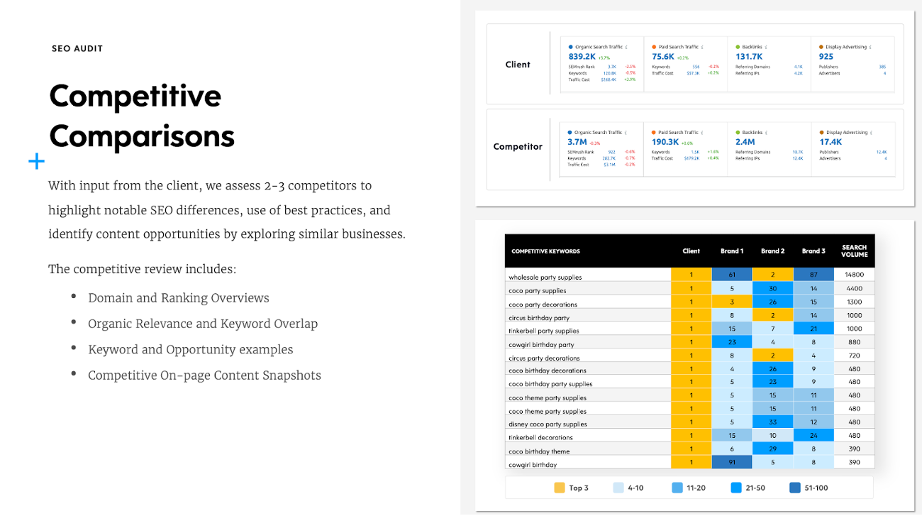 SEO Audit: Competitive Overview