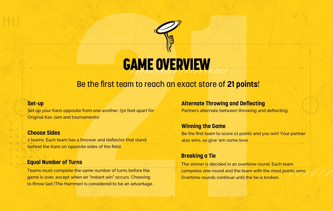 how-to-play-right
