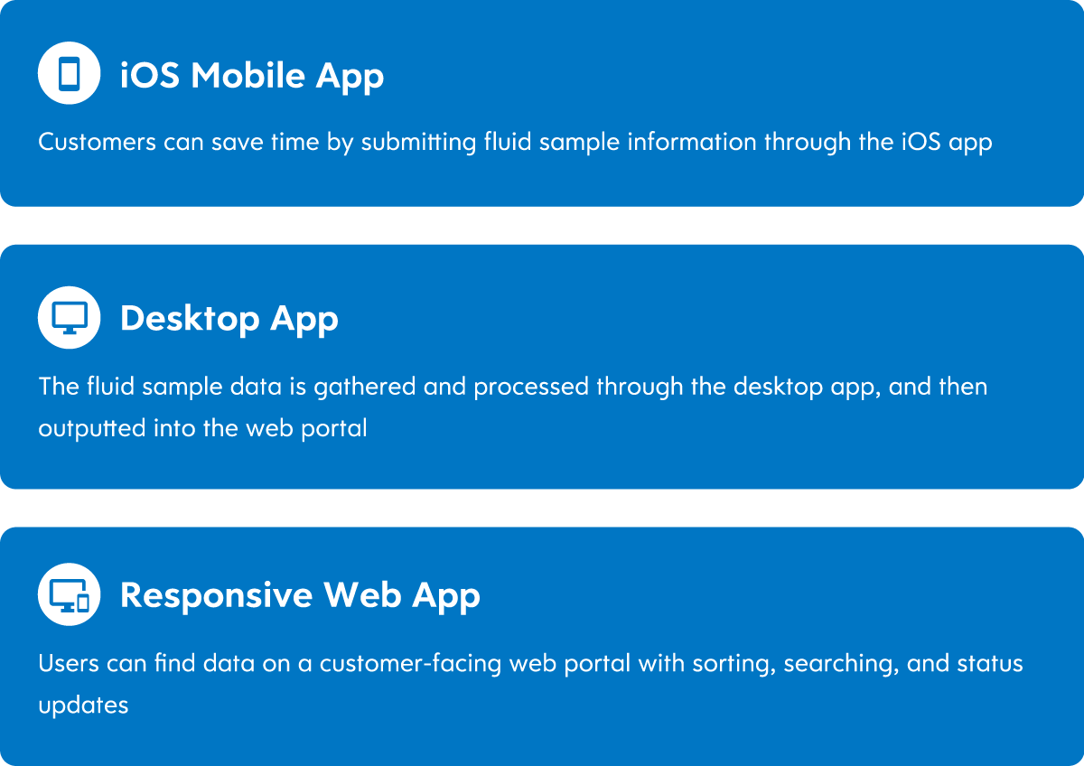 Lubrizol App Ecosystem Design
