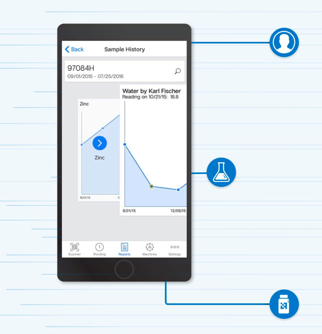 Lubrizol App UI