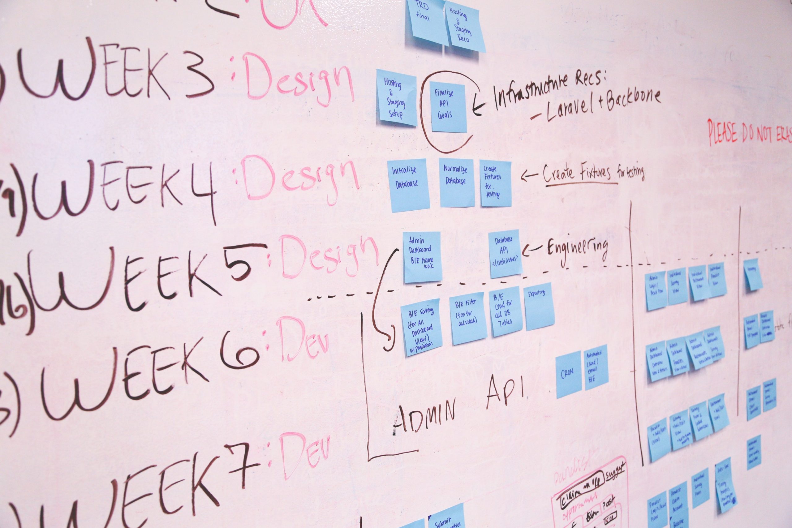 Create Your Roadmap