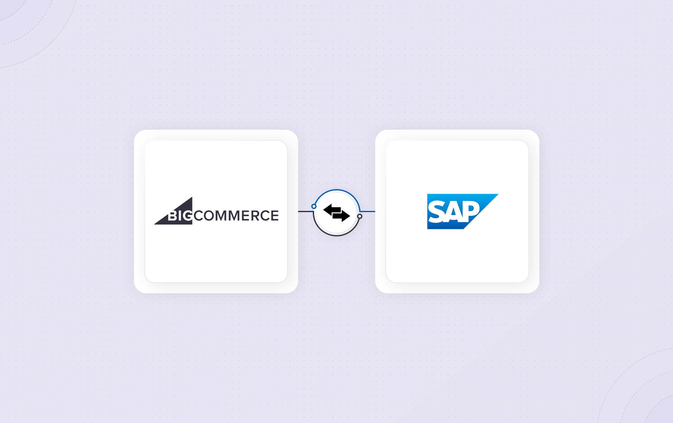 BigCommerce SAP Integration