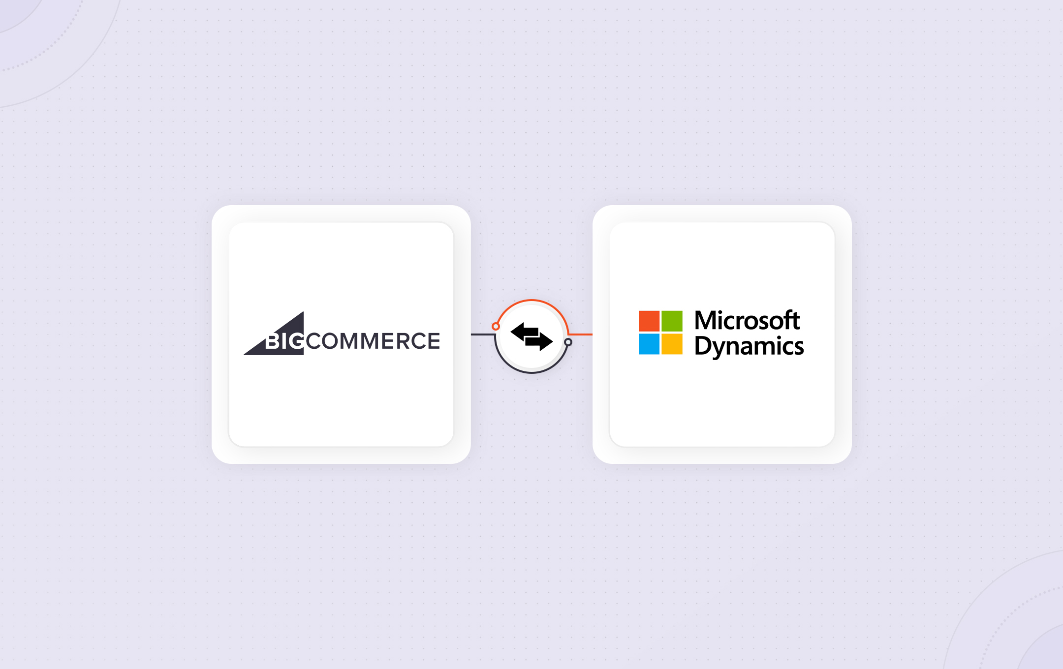 BigCommerce + Microsoft Dynamics