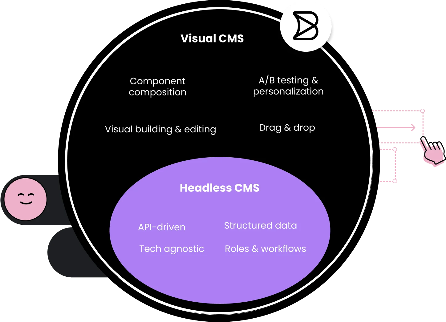 Builder.io Visual Headless CMS