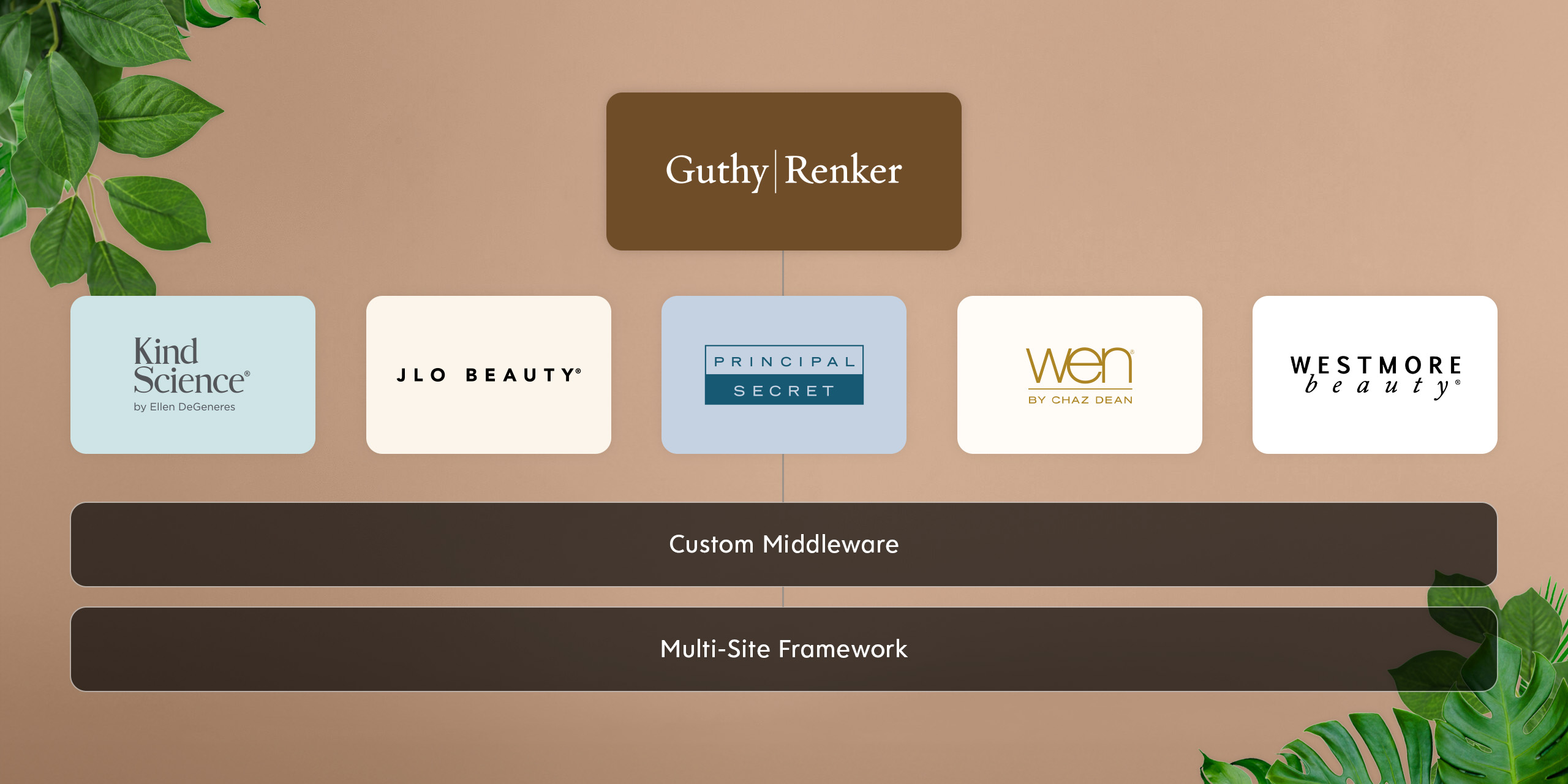 Guthy|Renker Shopify Framework