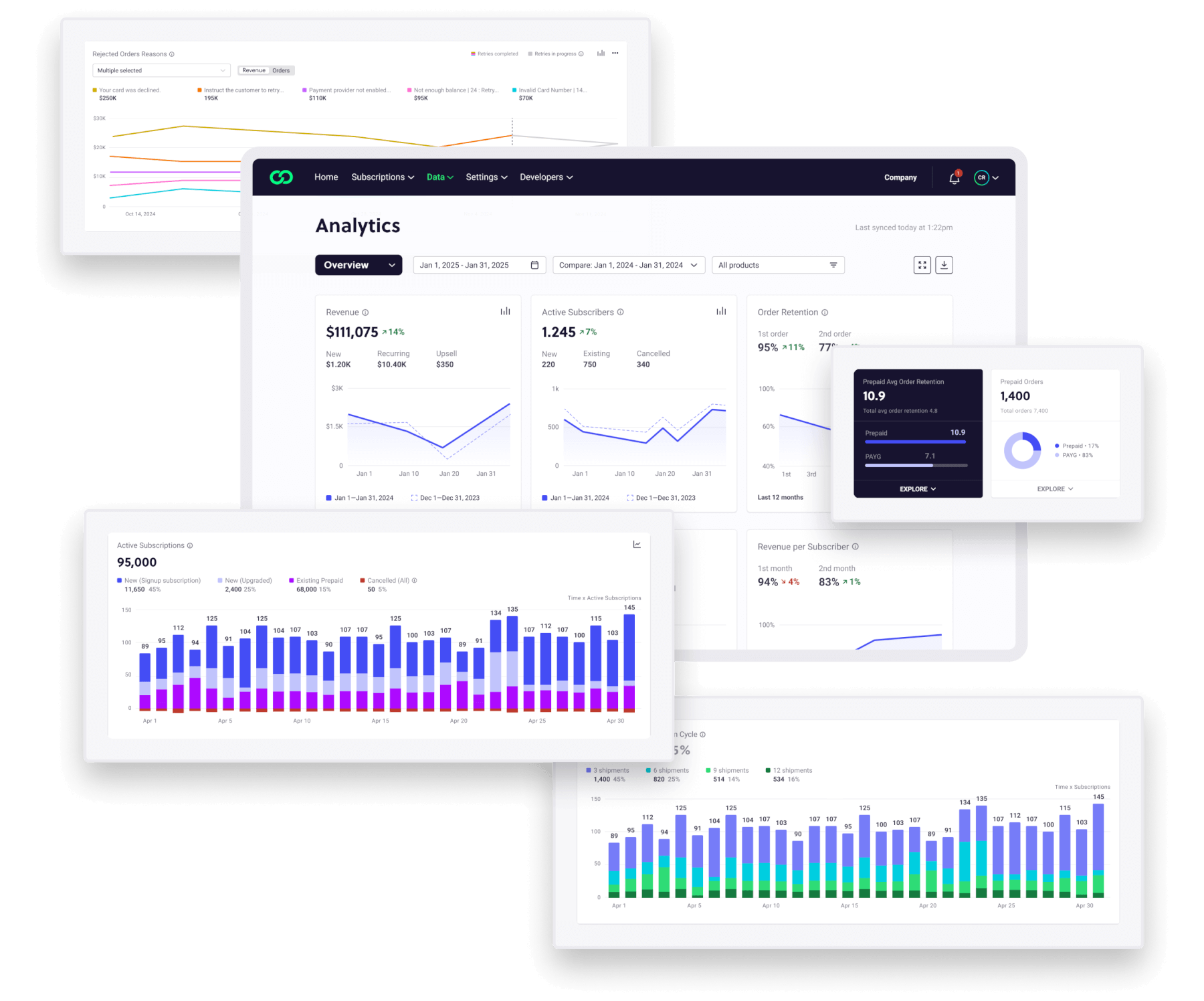 Ordergroove Dashboards