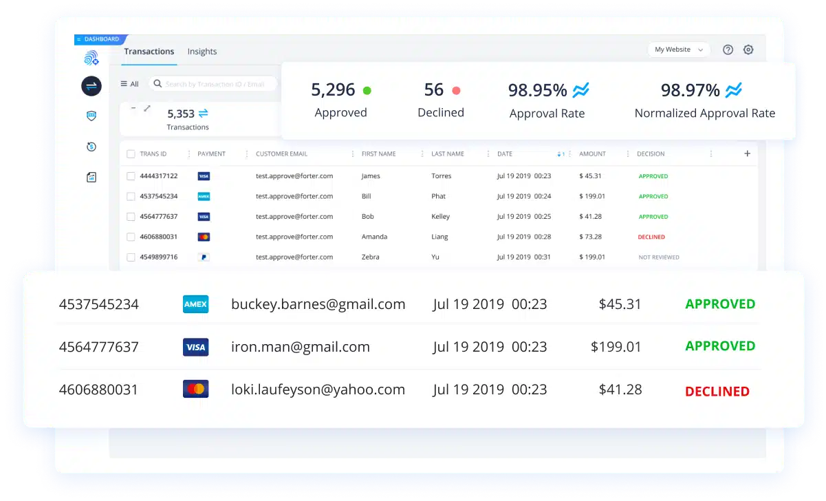 Forter Trusted Conversions